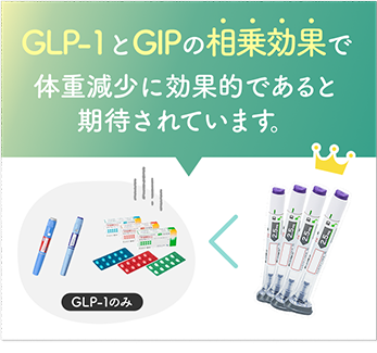 GLP-1とGIPの相乗効果で体重減少に効果的であると期待されています。