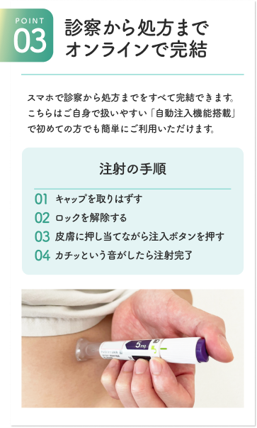 POINT03：診察から処方までオンラインで完結。スマホで診察から処方まですべて完結できます。「自動注入機能搭載」で初めての方でも簡単に利用可能。注射の手順：01 キャップを取りはずす、02 ロックを解除する、03 皮膚に押し当てながら注入ボタンを押す、04 カチッという音がしたら注射完了。