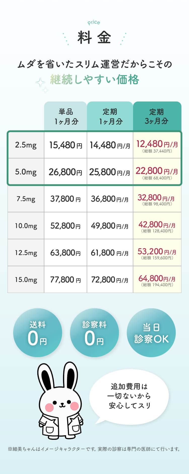 料金表。2.5mg：単品1ヶ月分15,480円、定期1ヶ月分14,480円/月、定期3ヶ月分12,480円/月（総額37,440円）。5.0mg：単品1ヶ月分26,800円、定期1ヶ月分25,800円/月、定期3ヶ月分22,800円/月（総額68,400円）。送料0円、診察料0円、当日診察OK、追加費用なし。※実際の診療は専門の医師にて行います。