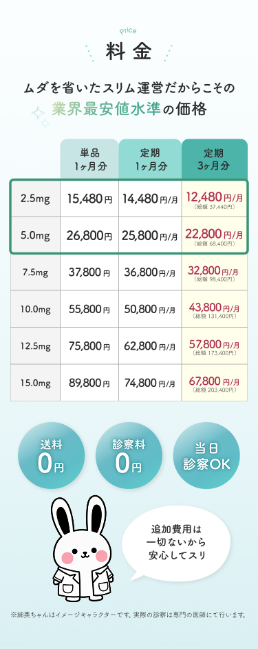 料金表。2.5mg：単品1ヶ月分15,480円、定期1ヶ月分14,480円/月、定期3ヶ月分12,480円/月（総額37,440円）。5.0mg：単品1ヶ月分26,800円、定期1ヶ月分25,800円/月、定期3ヶ月分22,800円/月（総額68,400円）。送料0円、診察料0円、当日診察OK、追加費用なし。※実際の診療は専門の医師にて行います。
